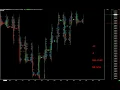 S1E1 - Mastering Sierra Chart NASDAQ Futures Tips Tricks and Market Internals Setup