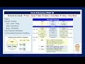 Excel Business Math 20 Percent Formulas for Part Rate Base 8 Example