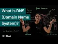 What is DNS Domain Name System