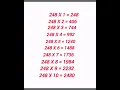 Table of 248