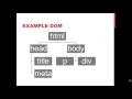 Creating DOM Elements with JavaScript