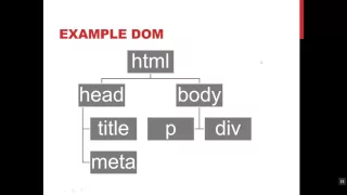 Creating DOM Elements with JavaScript