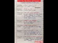 Download Lagu Interview Questions and answers l interview l common interview Questions and answer