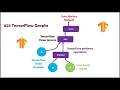 023 TensorFlow Graphs