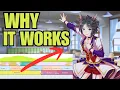 Uma Acceleration EXPLAINED Final Spurt Carryover and What s Worth Using