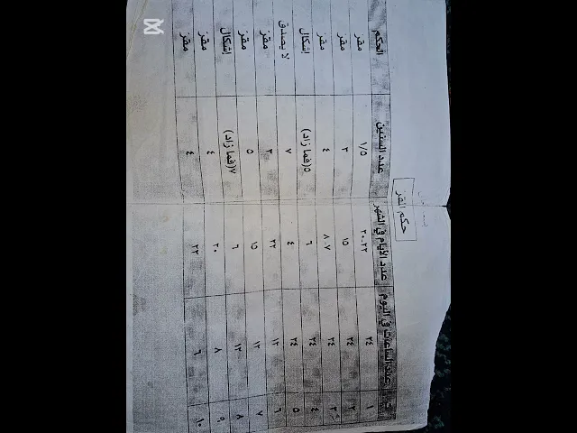 ⁣#حول جدول المقر وبعض المسائل في كثير السفر(07711343203)