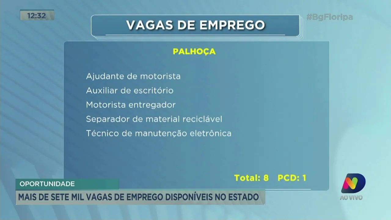 Mais de sete mil vagas de emprego disponíveis em SC