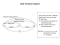 11-18 - Diagrams for structured design