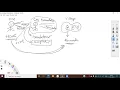 Introduction To Python Object-Oriented Thinking In Python Day 03