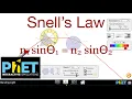 Snell s Law with PhET Interactive Simulations