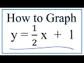 How to Graph y 1