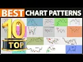 The Only CHART PATTERNS Technical Analysis Trading Strategy You Will Ever Need - FULL COURSE