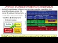 Overview of Android Middleware Infrastructure Layers