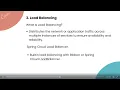 Microservices in Spring Boot Spring Boot Microservices for Beginners