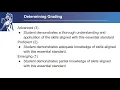 Parent Explanation of Standards Based Grading