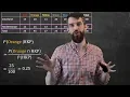 Conditional Probability With Tables Chance of an Orange M M
