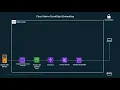 Embed Amazon QuickSight Dashboards - Workshop