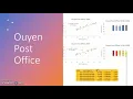 Climate data analysis S E Temp NEM1002