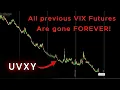 Why UVXY Keeps Dropping Even When Markets Crash