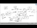 JDBC - Java Database Connectivity
