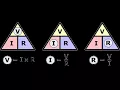 Impedance explained in the simplest way possible