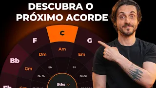 O Ciclo das Quintas Explicado (Sem Teoria Chata)