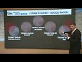 Total lunar eclipse on Monday night