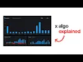 The X Algorithm Explained Like You re 5 Years Old