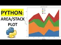 Area or Stack Plot - How to Plot Stack and Area Plot Python Using Matplotlib Tutorial For beginners