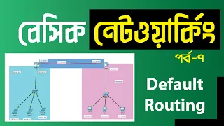 Basic Networking Bangla Tutorial Part-7 Default Routing Cisco Packet Tracer
