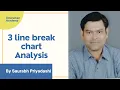 3 line break chart trading strategy by Saurabh Priyadarshi