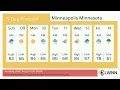 Weather in Minneapolis Minnesota - Sunday Aug 09 2026