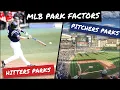 WHAT ARE PARK FACTORS