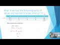 Chain Rule with Tables of Values