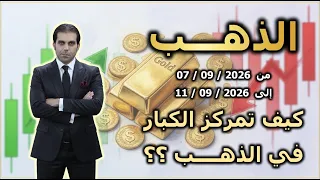 الذهب | كيف تمركز الكبار في #الذهب ؟