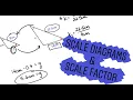 Calculating Scale Factor
