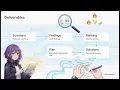 Code Review The Final Capstone Code Audit Project Complete Professional Audit Masterclass 2026