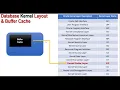 Buffer Cache - A Deep Dive