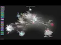- Gource visualisation