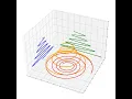 Spiral Line Varying 3d Perspective Python code in description