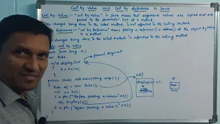 Call by Value and Call by Reference in Java Call by value Call by reference JAVA Telugu