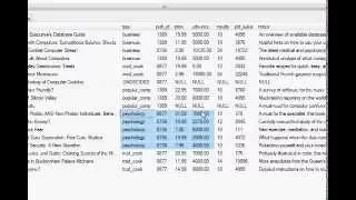 02 Writing SQL function with Parameters