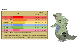 Pokemon Breeding - Lesson 4 Natures
