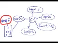 Conditional statements in Python task 2
