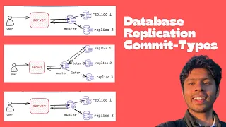 Sync vs Async vs Semi-Sync Commits Database Replication Tradeoffs