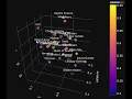 20190926 114918 Spotifier Plotly 3D Scatter by Josh Fowlkes