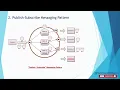 Common Messaging Patterns in Distributed Systems
