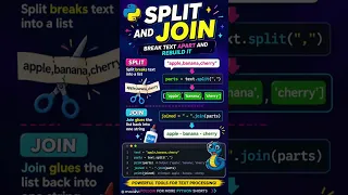 Python split join Explained