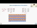 Week 8 Lecture 6 Memory Layouts and Their Role in Optimizing Computing Performance