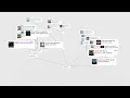 3ZENTREE INTRODUCTION EARLY DEMO - 3d knowledge graph